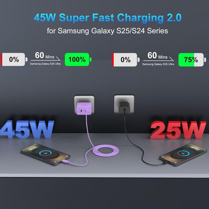 45W Samsung Super Fast Charger USB-C Dual Port Android Fast Charging Block with 10FT Long USB-C for an Everyday Personal Care Routine