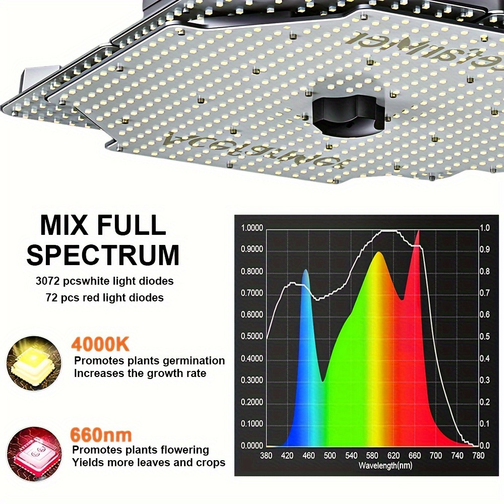 LED Grow Light Full Spectrum 4x4 ft High PAR Coverage, Aluminum Alloy Board Fast Heat Dissipation Full-Cycle Growth
