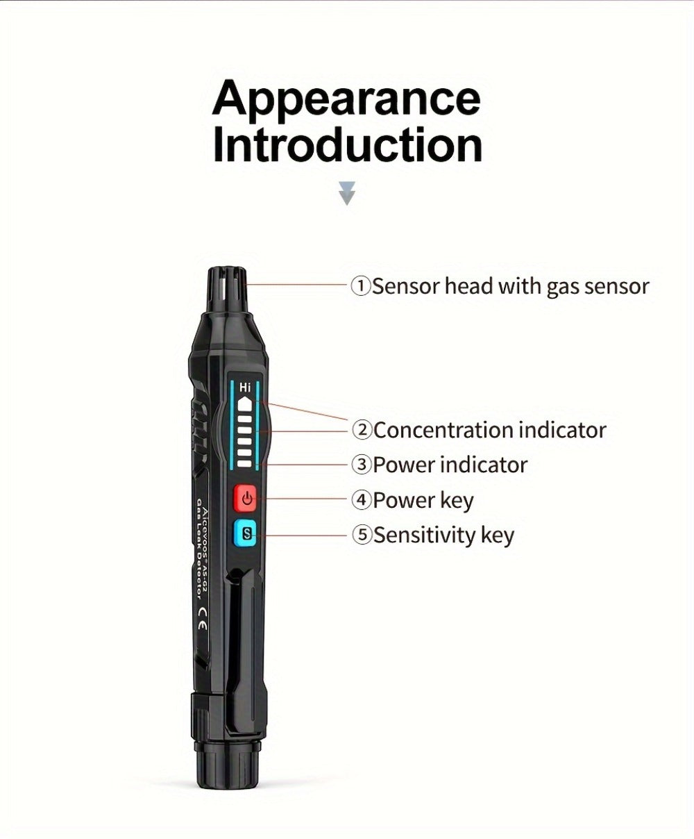Combustible Gas Leak Detector – High Sensitivity Natural Gas & Methane Alarm with Audible & Visual Alert for Home & Industrial Safety
