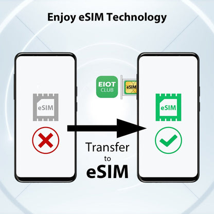 Global Travel eSIM Card EIOTCLUB Unlimited Downloads Store 8 Profiles, Works in Europe USA Japan China & 100+ Countries No Roaming Fees