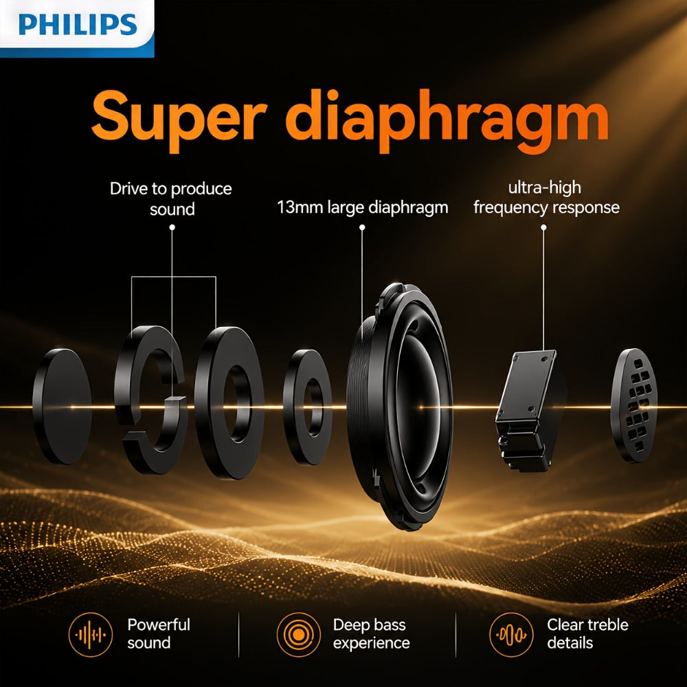 Mini Sport Wireless Earbuds Noise Canceling Stereo Bluetooth Headphones Comfortable Fit for an Everyday Personal Care Routine