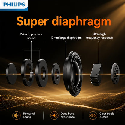 Mini Sport Wireless Earbuds Noise Canceling Stereo Bluetooth Headphones Comfortable Fit for an Everyday Personal Care Routine