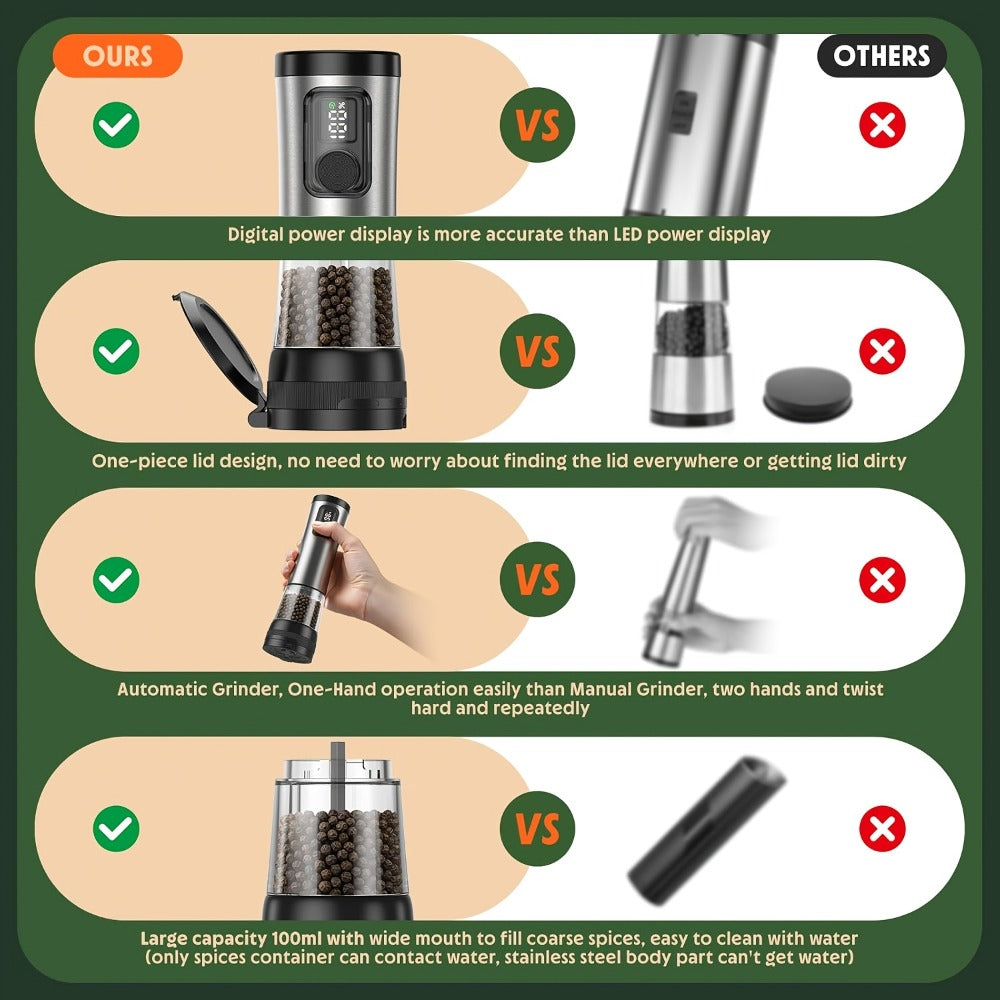Electric Salt and Pepper Grinder Set Rechargeable USB Large with Base Adjustable Coarseness LED Display Kitchen Gift Silver Black