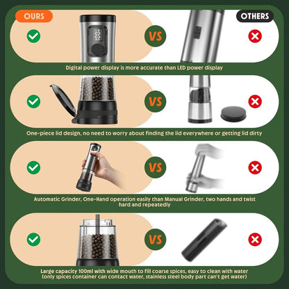Electric Salt and Pepper Grinder Set Rechargeable USB Large with Base Adjustable Coarseness LED Display Kitchen Gift Silver Black
