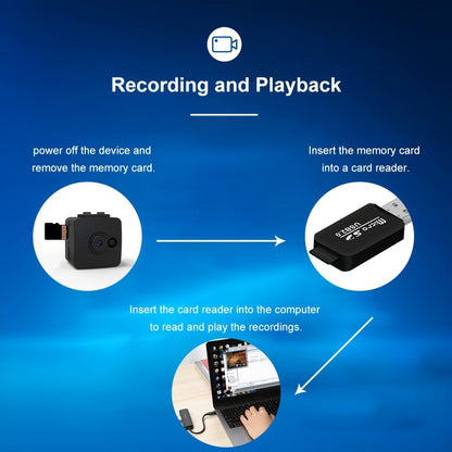 No WiFi Security Camera with SD Card Portable Rechargeable, Plug-and-Play Loop Recording for an Everyday Personal Care Routine
