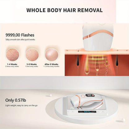 IPL Hair Removal Device for Women & Men, 999, 000 Flashes Permanent Hair Remover with 3 Functions (HR/SC/RA)