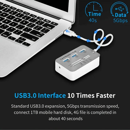 7-in-1 USB C Hub with SD TF MS M2 Memory Card Reader Adapter, 3 & 4 Port USB 3.0 Extender for PC
