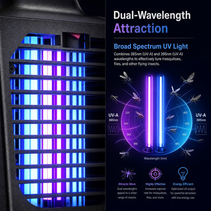 IPX4 Bug Zapper Plug-In, Electric Flying Insect Trap with LED Light & ABS Housing, Indoor Mosquito Zapper for Home