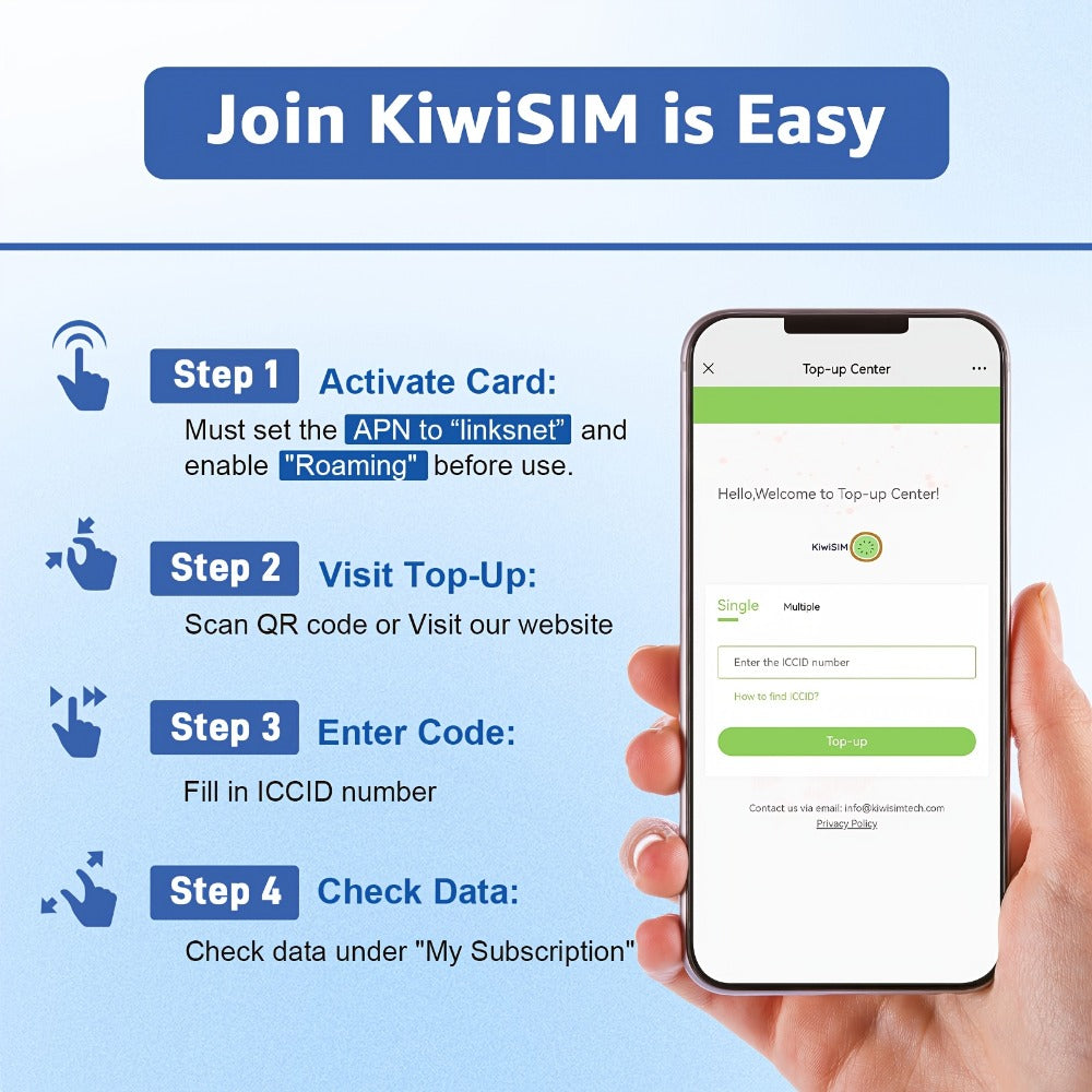 Prepaid Data SIM Card USA 4G LTE KIWISIM Auto-Switch AT&T & T-Mobile, No Contract No Monthly Fee