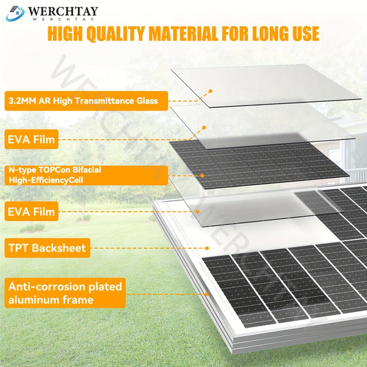 100W Solar Panel 12V High Efficiency Monocrystalline Photovoltaic Module for Off-Grid System RV Boat Home Commercial Street Hotel Shopping