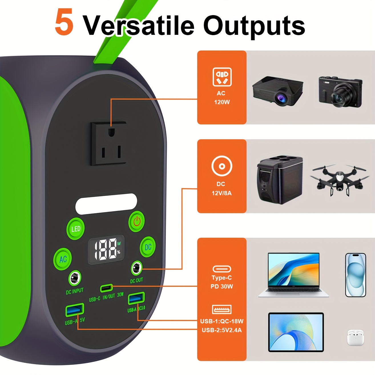 Portable Power Station 99.84Wh 120W LiFePO4 Unit with AC, DC, USB-C, USB-A and Four Light Modes