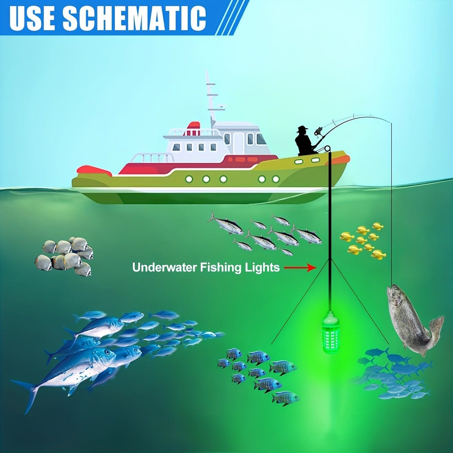 108 LED Underwater Fishing Light – IP68 Waterproof Night Fishing Lure Light with USB Connector & 16.4ft Cable