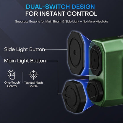Flashlight 2-Piece EDC Set with Eight Modes, USB-C Charging, Digital Display and Mini Backup Light
