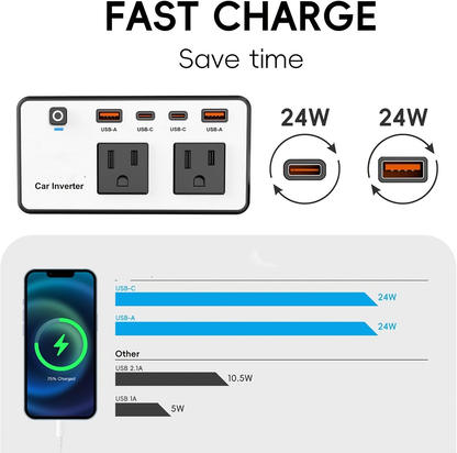 Car Inverter 200W DC 12V to AC 110V with Dual AC Outlets 24W USB-C Fast Charging 4 USB Ports Portable for Garden, Patio and Yard Use