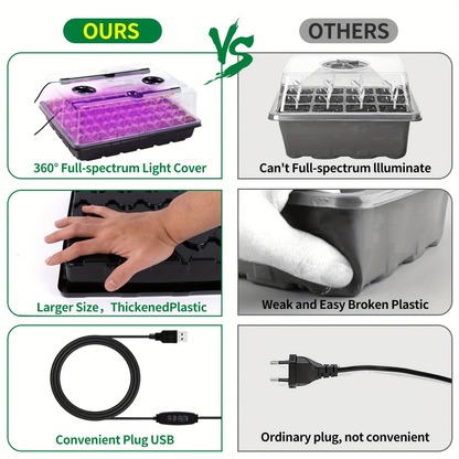 Seed Starter Tray with Grow Light 96 Cell Self-Watering, 10-Level Brightness & Timer, Humidity Dome