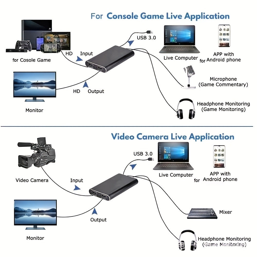 4K USB 3.0 Video Capture Card - 1080P 60fps HD Recorder, 4K UHD 60Hz Input, Compatible with OBS Live Game Streaming