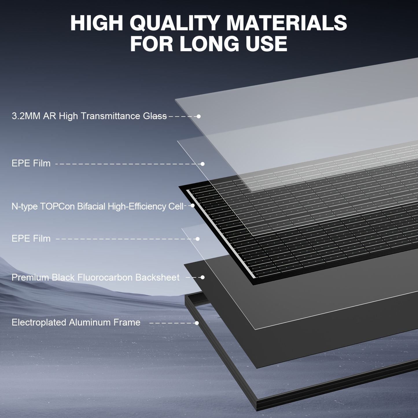 High-Efficiency 100 Watt Solar Panel Featuring a Black Backsheet, 18 BB Monocrystalline Design