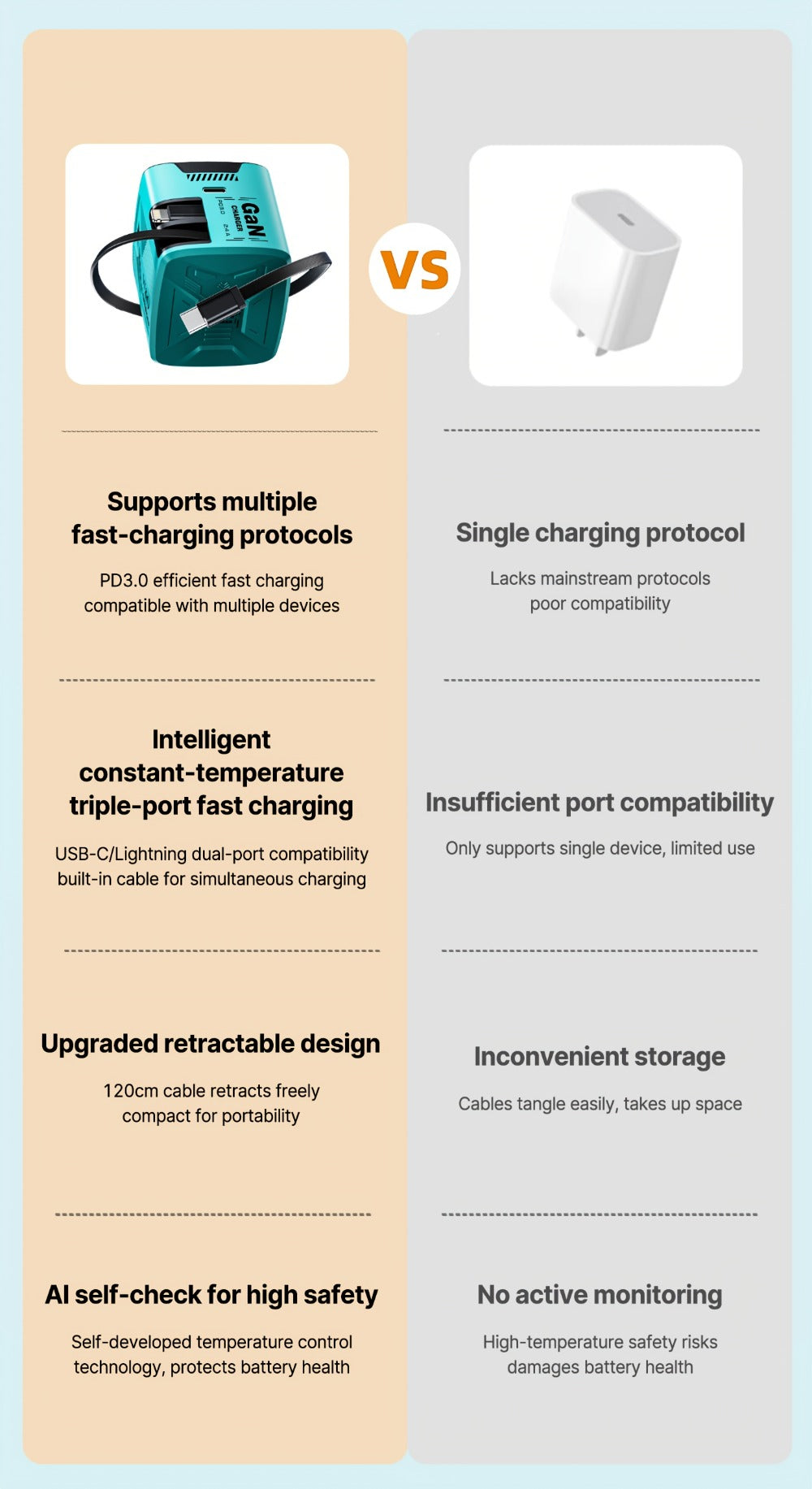 Dual Cable GaN Charger 120W with Built-In 47in Type-C & Lightning Retractable Cables, Foldable Plug – Tangle-Free Fast Charging USB-C Wall