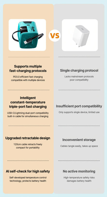Dual Cable GaN Charger 120W with Built-In 47in Type-C & Lightning Retractable Cables, Foldable Plug – Tangle-Free Fast Charging USB-C Wall