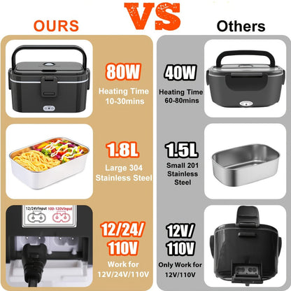 Electric Lunch Box Portable Food Warmer 60oz, 110V Home & 12V/24V Car Heated Meal Container, Stainless Steel