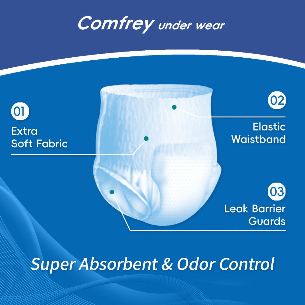Adult Incontinence Underwear Disposable Pull Ups for Women & Men - Overnight Bladder Control Briefs