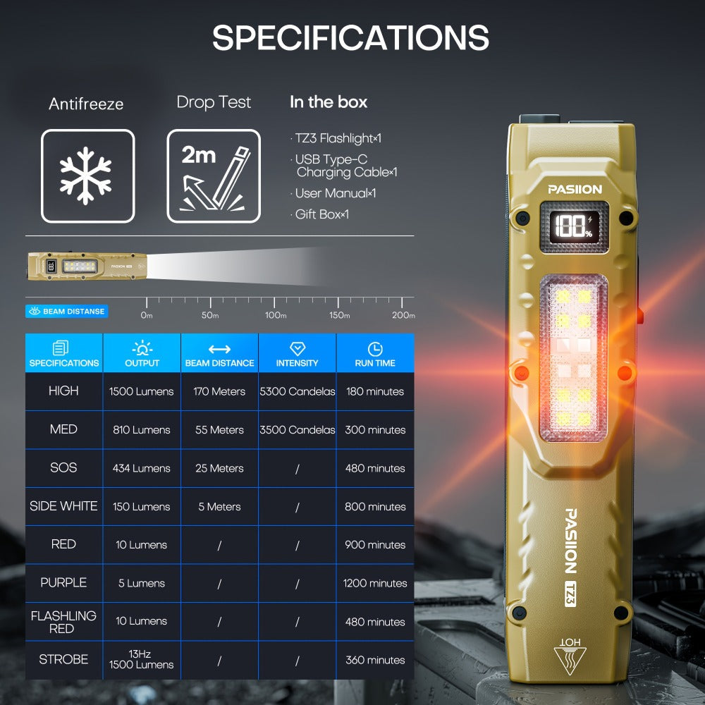 EDC Tactical Flashlight 1500 Lumen USB Rechargeable, Flat Slim Pocket Flashlight High CRI 5 Modes Red Warning Light