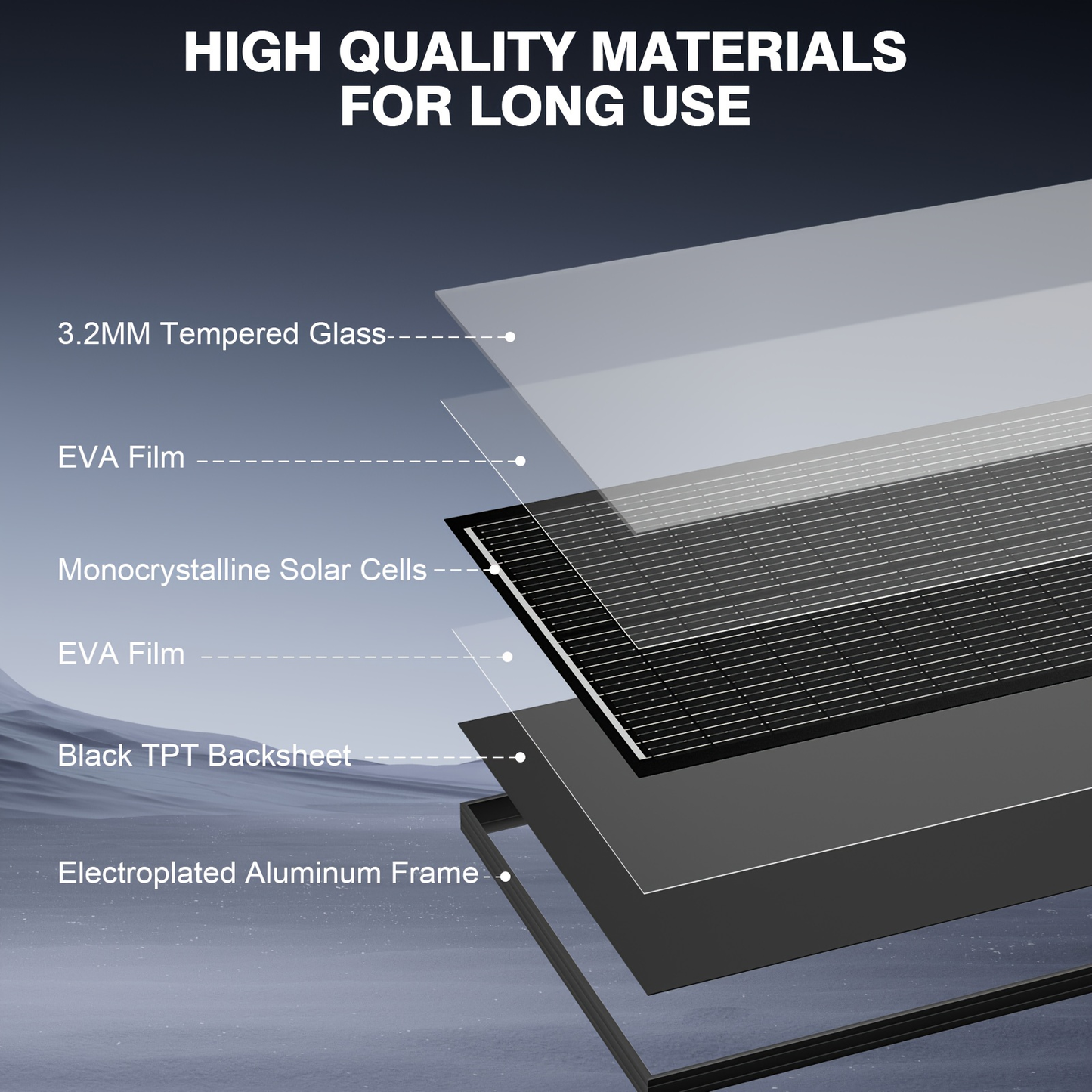 High-Efficiency 100 Watt Solar Panel Featuring a Black Backsheet, 18 BB Monocrystalline Design