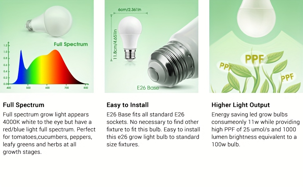Grow Light Bulb A19 E26 Full Spectrum 9W 100W Equivalent | Natural White 4000K LED Plant Bulb for Indoor Plants Seed Starting | 2 4 6 12