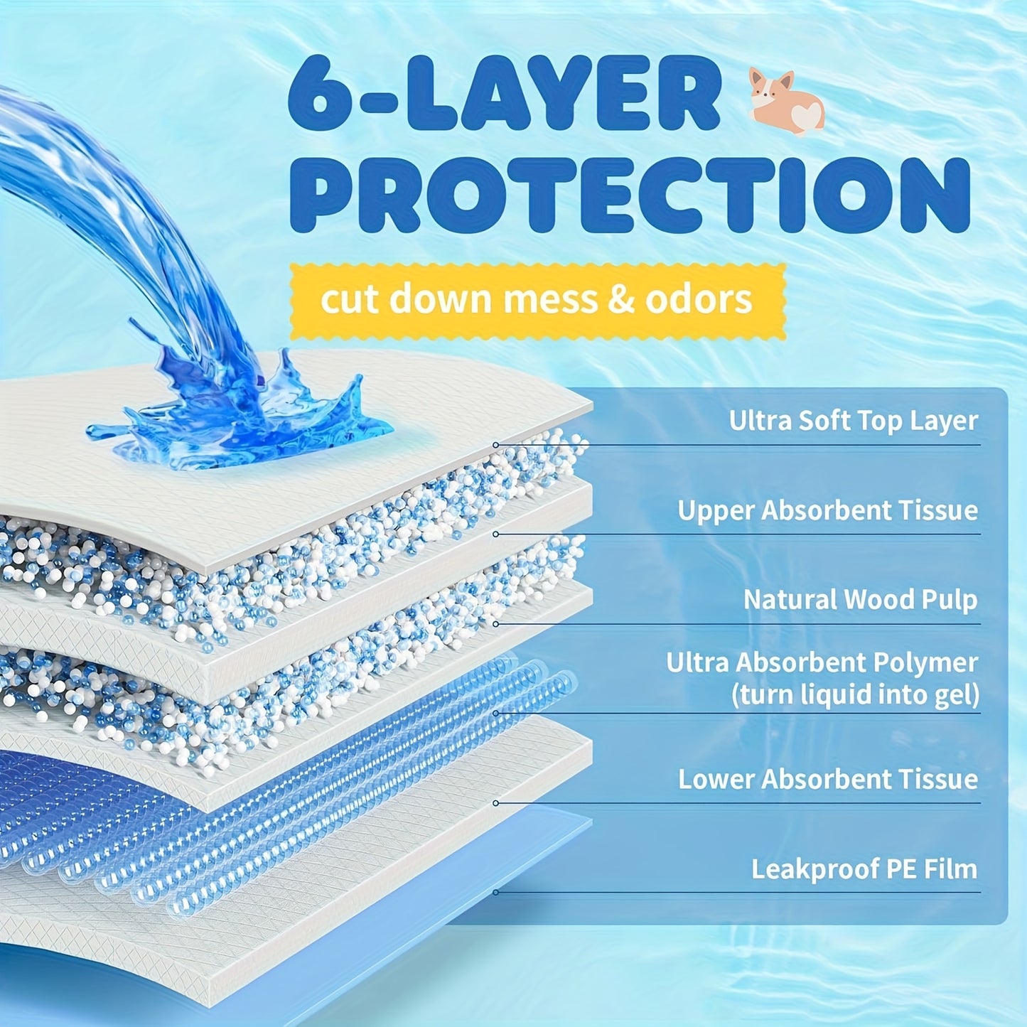 Dog Potty Pads Ultra Absorbent 6-Layer Thick – Mess-Proof Backing for Home, Travel & Camping, 300% Thicker for Active Dogs