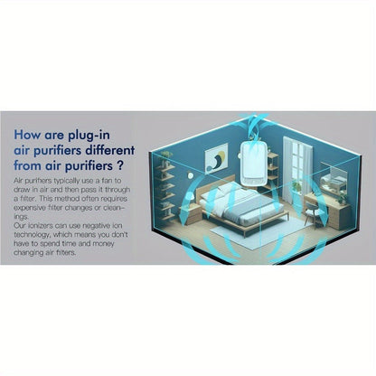 Plug-In Air Purifier Ionic, Filterless & Silent Odor Neutralizer for Home, Pets, Office & Gym, Compact 24/7 Fresh Air
