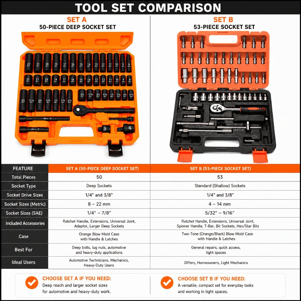 Professional Auto & Bicycle Repair Tool Set 50/53PCS – Ratchet Wrench Kit | Racing-Grade Car Maintenance Tools | Socket Set for Auto Parts