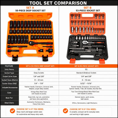 Professional Auto & Bicycle Repair Tool Set 50/53PCS – Ratchet Wrench Kit | Racing-Grade Car Maintenance Tools | Socket Set for Auto Parts
