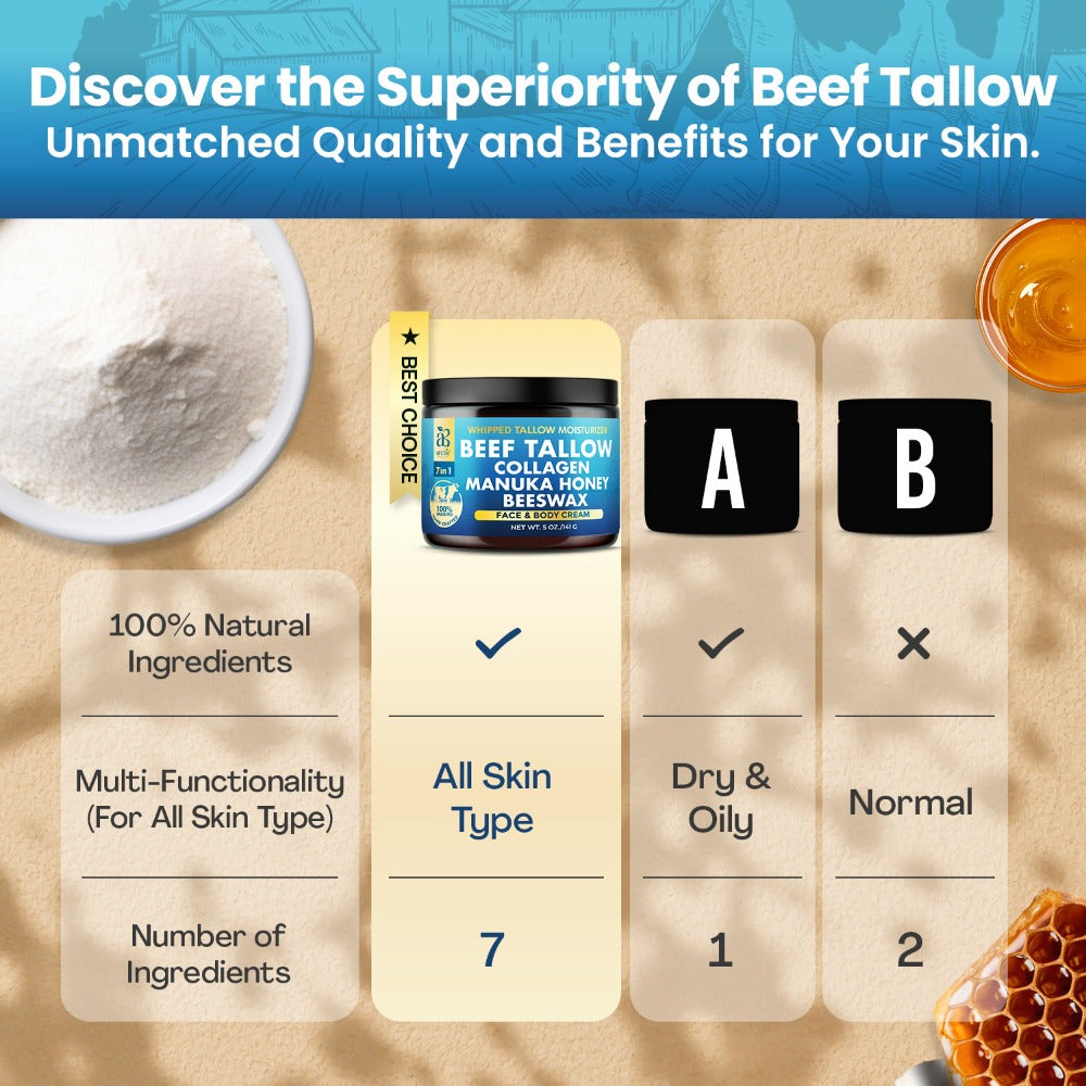 Whipped Beef Tallow Moisturizer – Organic Grass-Fed Face & Body Cream with Manuka Honey, Jojoba Oil, Collagen & Aloe Vera