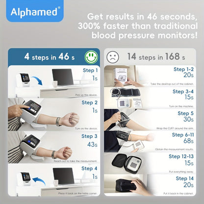 Blood Pressure Monitor Upper Arm - Digital BP Machine, Large Display, 2-4 User Memory 199 Readings