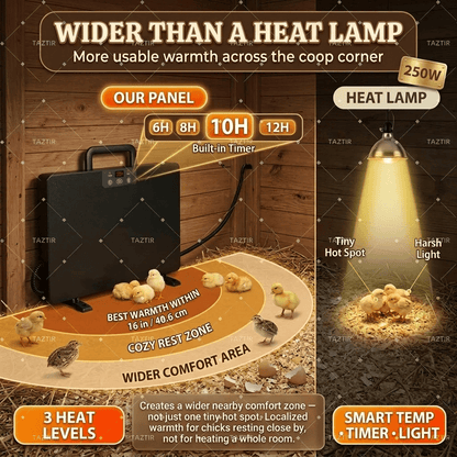 Brooder Heater 250W Heating Panel for Chicks, Ducklings & Quail, 3 Heat Levels, 4-Timer Settings