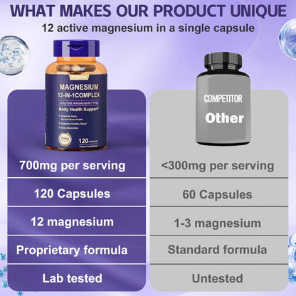 Magnesium Glycinate 700mg 12-in-1 Complex Capsules with Citrate Malate Taurate Carbonate & Oxide