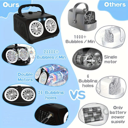 Automatic Bubble Machine with 2 Fans, 20000+ Bubbles Per Minute – Electric Bubble Blower for Kids, Battery Powered