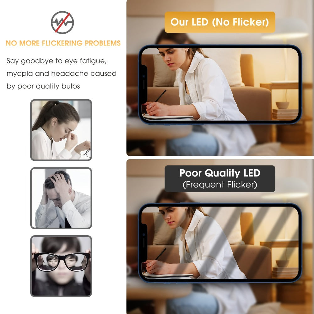 3-Way LED Light Bulb A19 40 60 100W Equivalent 1500 Lumens E26 Base – Soft White 2700K & Daylight 5000K Three-Way Bulb for Bedroom Living