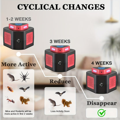 Plug-In Pest Repeller 4-in-1, 360° Soundwave Coverage, Repels Mice, Rats, Cockroaches, Bats & Squirrels