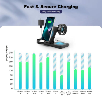 Wireless Charging Station, Foldable 3-in-1 15W MagSafe-Compatible Stand with Adapter-Option Variants for Apple Devices