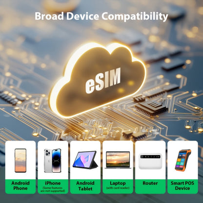 Global Travel eSIM Card EIOTCLUB Unlimited Downloads Store 8 Profiles, Works in Europe USA Japan China & 100+ Countries No Roaming Fees