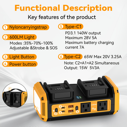 HASEED 350W Pure Sine Wave Power Inverter For DeWalt 20V Battery, 120V AC, 140W PD Fast Charging