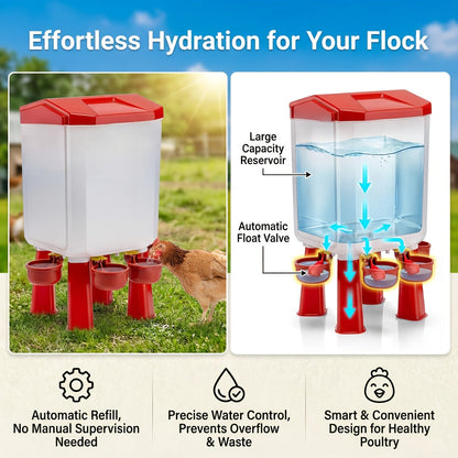 Chicken Waterer Float Ball 2 3 Gallon Feeder Combo Set for Garden, Patio and Yard Use, with the Listed Configuration