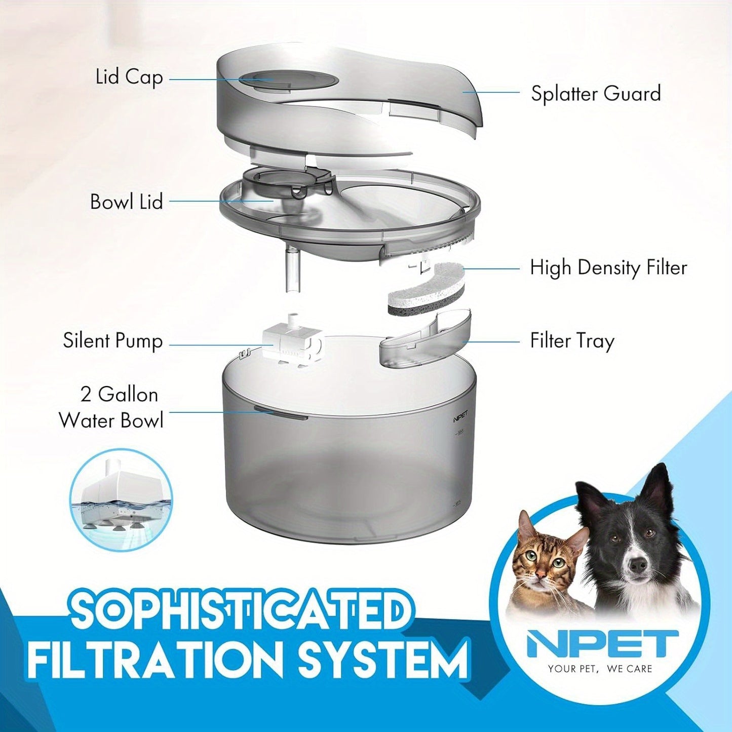 Dog Water Fountain 2 Gallon NPET DF30 – Automatic Pet Water Dispenser Triple Filtration with Splatter Guard & Cleaning Kit for Large Dogs