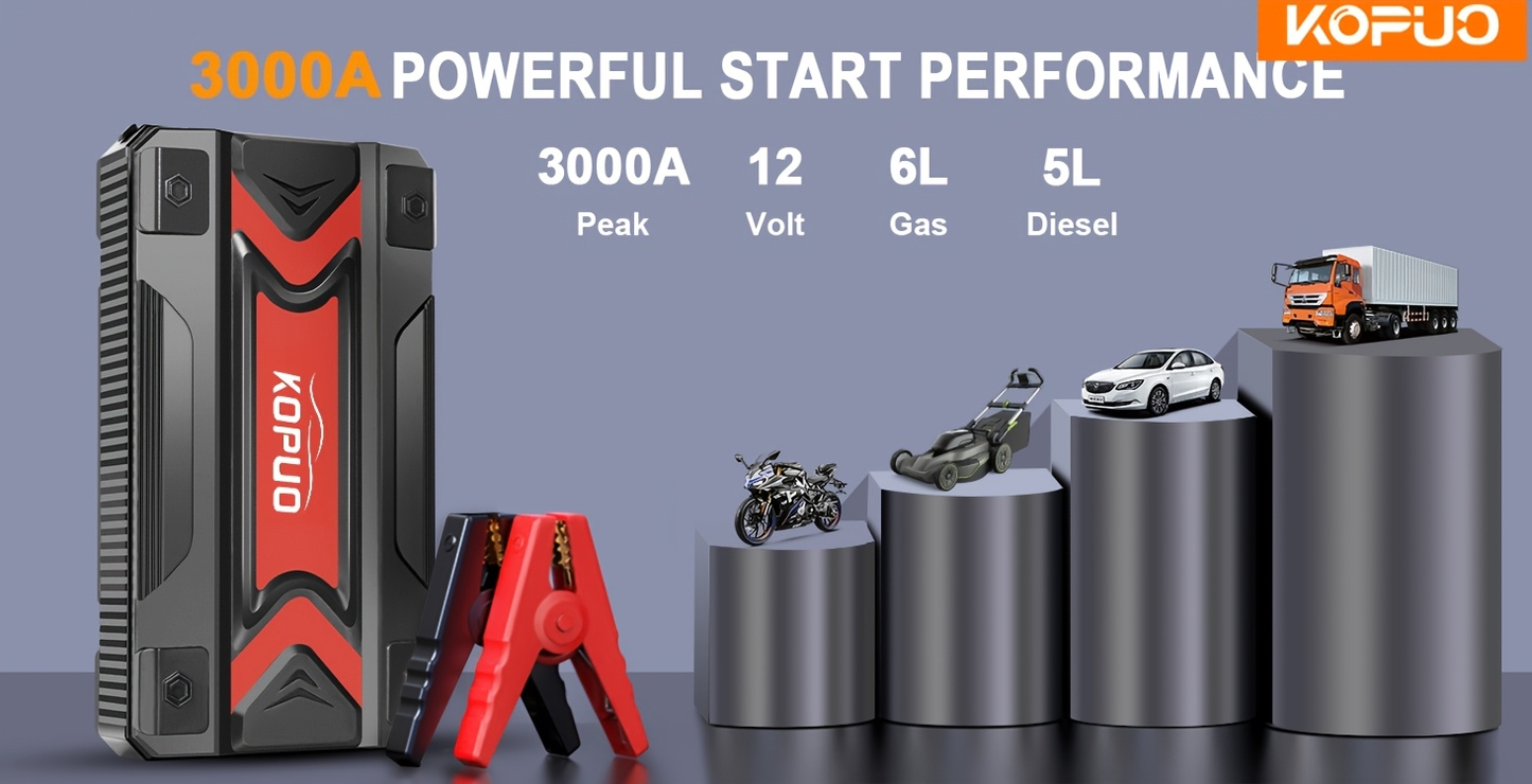 Car Jump Starter Power Bank 3-in-1 12V Battery Booster Charger LED Flashlight SOS for Cars Motorcycles for Garden, Patio and Yard Use