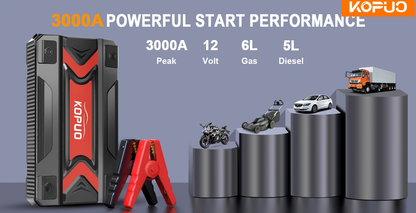 Car Jump Starter Power Bank 3-in-1 12V Battery Booster Charger LED Flashlight SOS for Cars Motorcycles for Garden, Patio and Yard Use