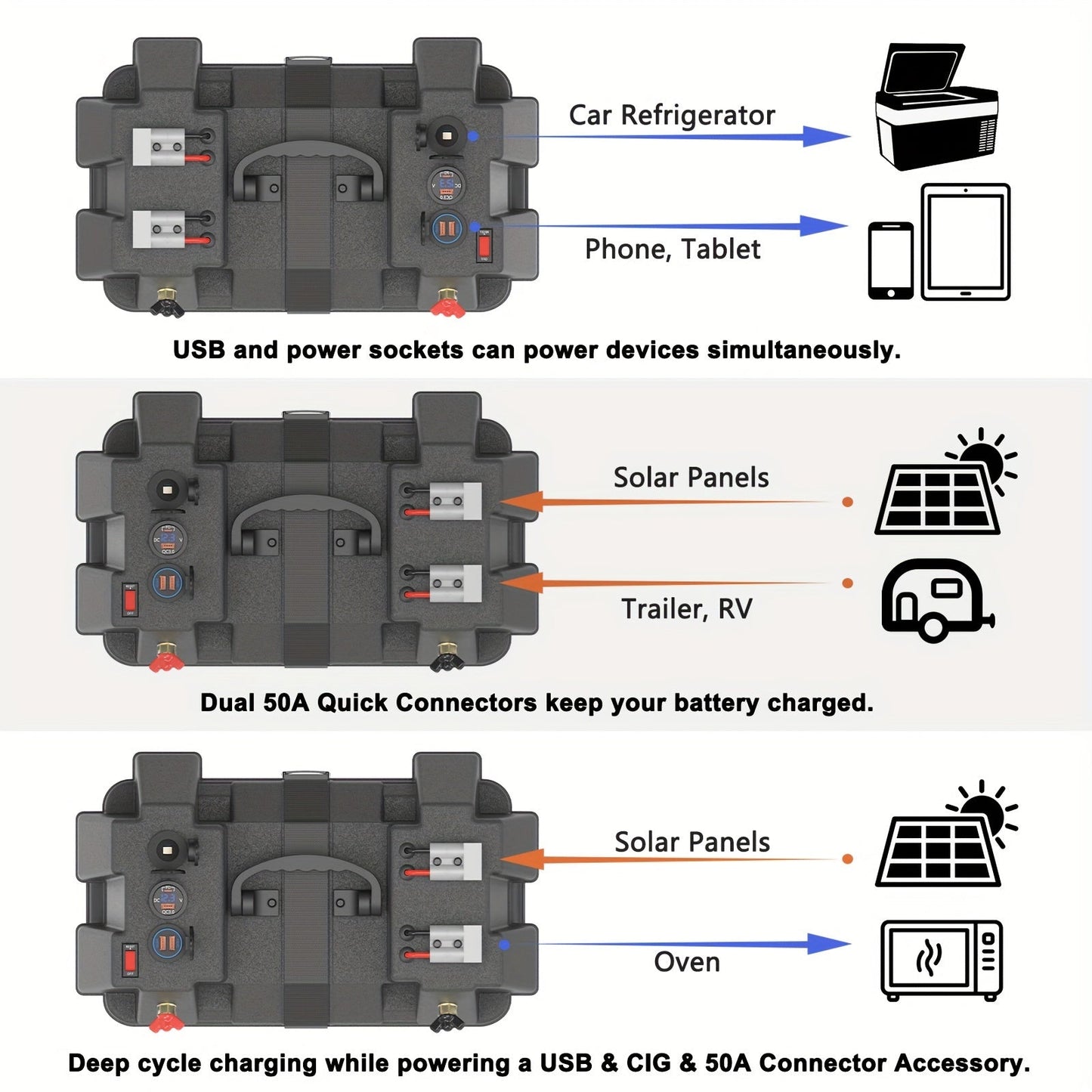 RV Battery Box Power Center Group 24-31 Smart Battery Holder with QC3.0 PD Fast Charge USB DC for an Everyday Personal Care Routine