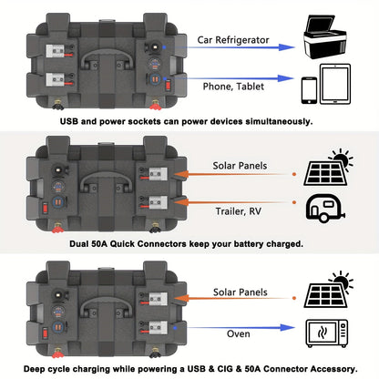 RV Battery Box Power Center Group 24-31 Smart Battery Holder with QC3.0 PD Fast Charge USB DC for an Everyday Personal Care Routine