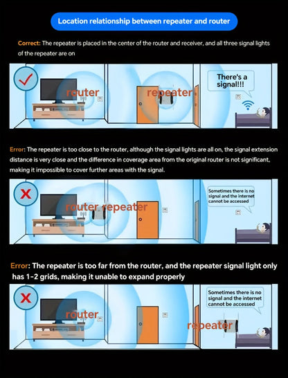 300Mbps WiFi Extender Plug-In Wall Design - Wireless Repeater & Signal Booster for Home Office, Apartment