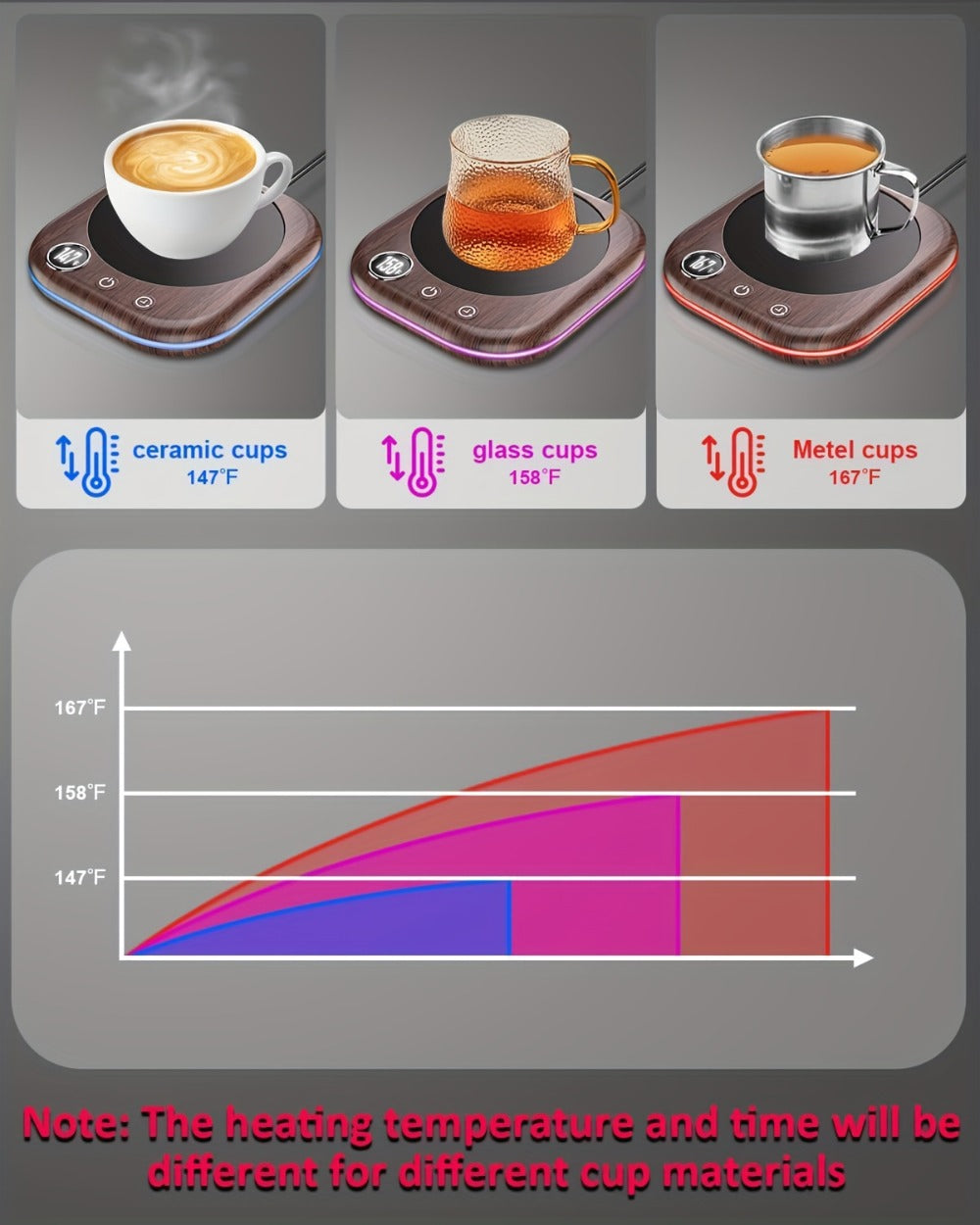 Smart Electric Coffee Mug Warmer 40W, Desktop Coffee Cup Thermos with Temperature Display, 3 Heat Settings